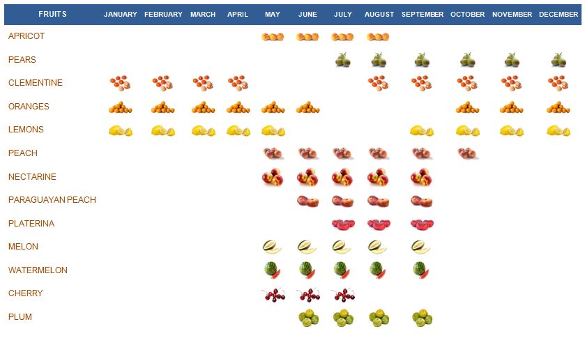 Grupo Puentesol > Products > Fruits